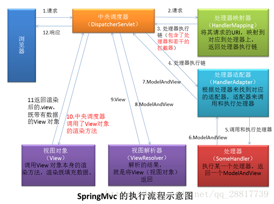 Photo by https://blog.csdn.net/qq_28817739/article/details/80462837