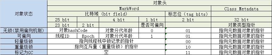 对象头结构